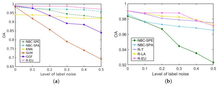 https://cdn.ncbi.nlm.nih.gov/pmc/blobs/fa12/7570993/c41b373f0a78/sensors-20-05262-g014.jpg