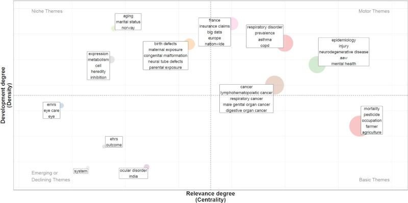 https://cdn.ncbi.nlm.nih.gov/pmc/blobs/fa14/11757986/0b2f1e4591f5/publichealth_v11i1e62939_fig5.jpg