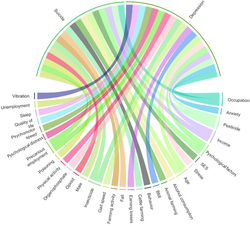 https://cdn.ncbi.nlm.nih.gov/pmc/blobs/fa14/11757986/2d2dd4353fb8/publichealth_v11i1e62939_fig6.jpg