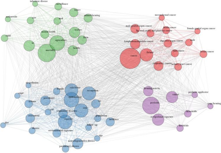 https://cdn.ncbi.nlm.nih.gov/pmc/blobs/fa14/11757986/31342629c8c9/publichealth_v11i1e62939_fig4.jpg
