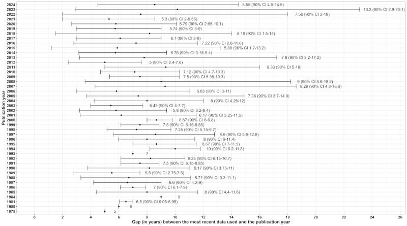 https://cdn.ncbi.nlm.nih.gov/pmc/blobs/fa14/11757986/67cc96bde6ac/publichealth_v11i1e62939_fig2.jpg