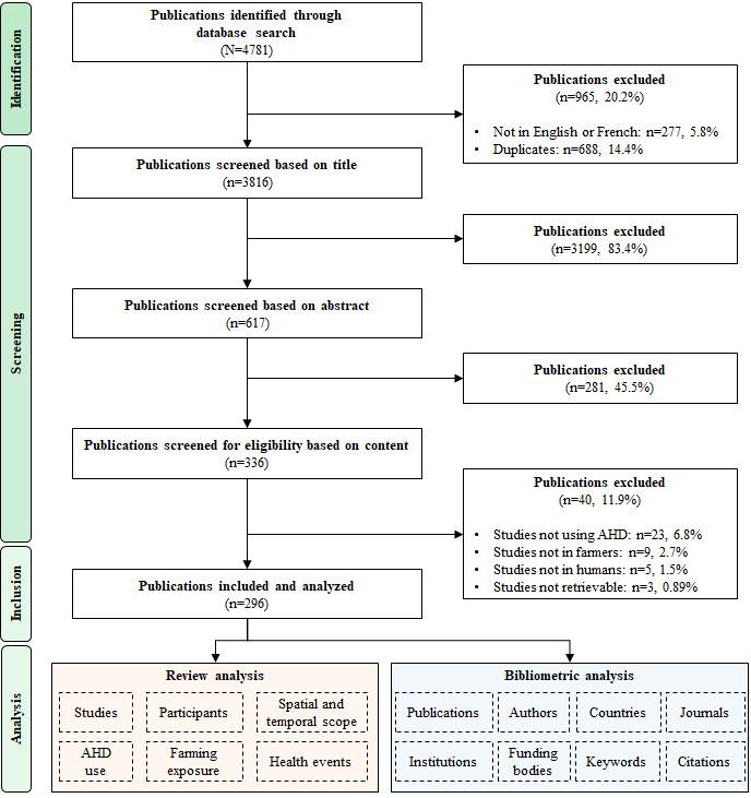 https://cdn.ncbi.nlm.nih.gov/pmc/blobs/fa14/11757986/da8370ba2be1/publichealth_v11i1e62939_fig1.jpg
