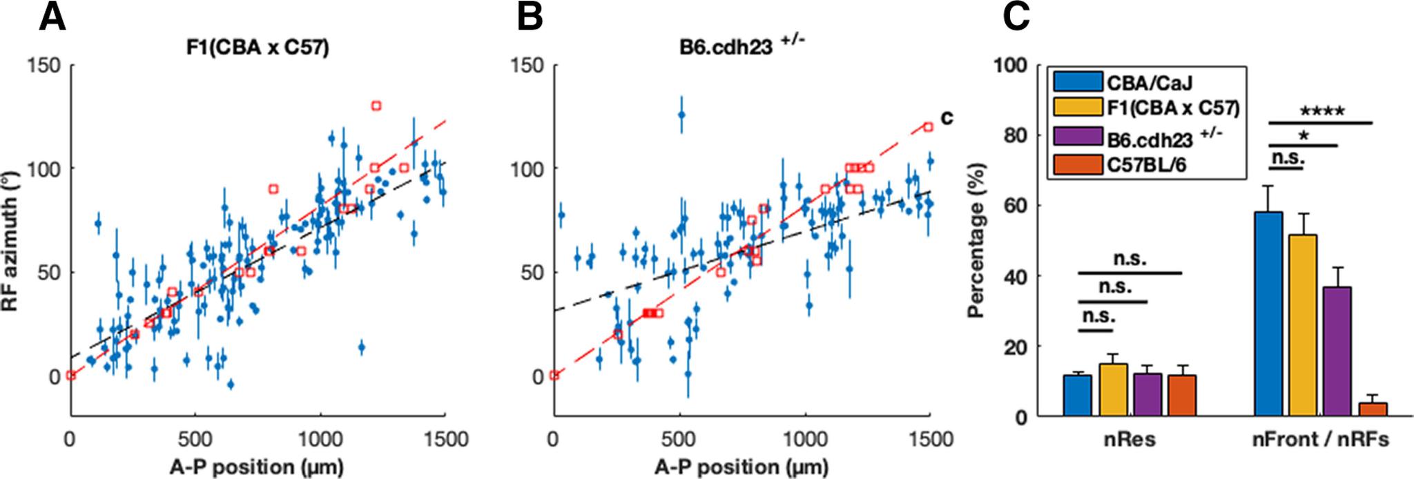 https://cdn.ncbi.nlm.nih.gov/pmc/blobs/fa14/9116932/aa2969b9b2bd/ENEURO.0513-21.2022_f004.jpg