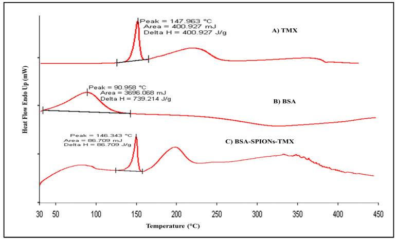 https://cdn.ncbi.nlm.nih.gov/pmc/blobs/fa16/10005561/6fcfafcc8ab3/molecules-28-02343-g005.jpg