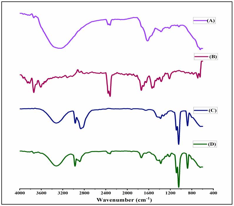 https://cdn.ncbi.nlm.nih.gov/pmc/blobs/fa16/10005561/8b764a332636/molecules-28-02343-g004.jpg