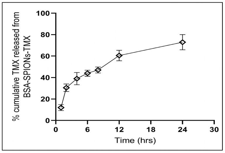 https://cdn.ncbi.nlm.nih.gov/pmc/blobs/fa16/10005561/96aa685faabc/molecules-28-02343-g007.jpg