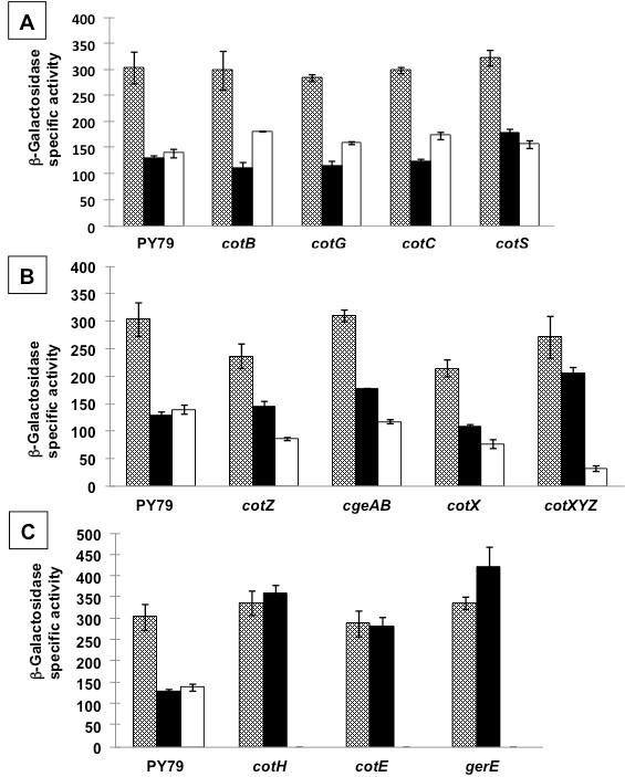https://cdn.ncbi.nlm.nih.gov/pmc/blobs/fa19/3465195/070e5dc54eda/1475-2859-11-100-5.jpg