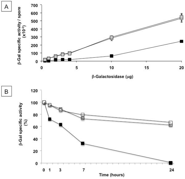 https://cdn.ncbi.nlm.nih.gov/pmc/blobs/fa19/3465195/82290f08959c/1475-2859-11-100-6.jpg