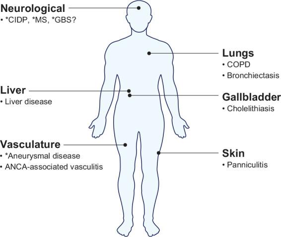 https://cdn.ncbi.nlm.nih.gov/pmc/blobs/fa1a/8367210/b4dc36e081c3/10.1177_2040622321995691-fig2.jpg