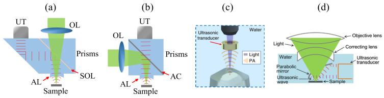 https://cdn.ncbi.nlm.nih.gov/pmc/blobs/fa1d/7582683/a71ea1a30a06/sensors-20-05595-g010.jpg