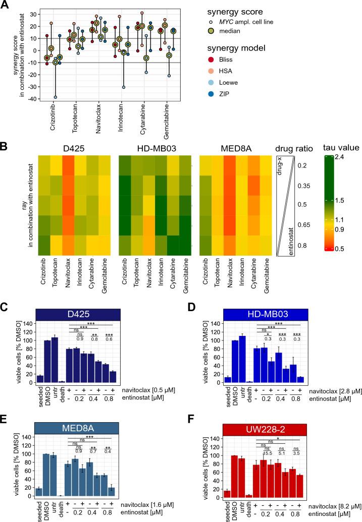 https://cdn.ncbi.nlm.nih.gov/pmc/blobs/fa21/10824805/1588da3dc5b9/11060_2023_4526_Fig2_HTML.jpg