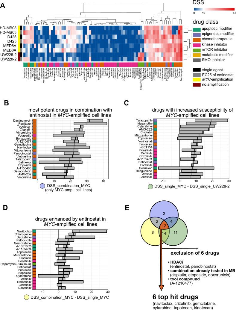 https://cdn.ncbi.nlm.nih.gov/pmc/blobs/fa21/10824805/64c8c2dea230/11060_2023_4526_Fig1_HTML.jpg
