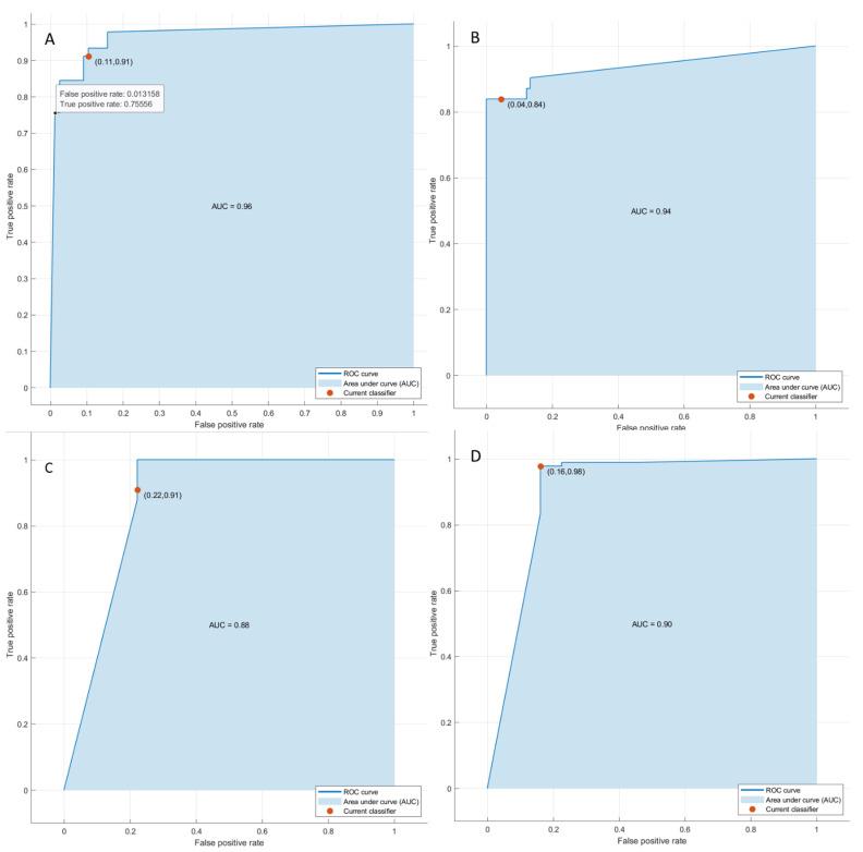 https://cdn.ncbi.nlm.nih.gov/pmc/blobs/fa21/8909637/9dd82e3ad1de/cancers-14-01239-g006.jpg