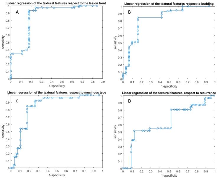 https://cdn.ncbi.nlm.nih.gov/pmc/blobs/fa21/8909637/c87cb2011bbb/cancers-14-01239-g003.jpg