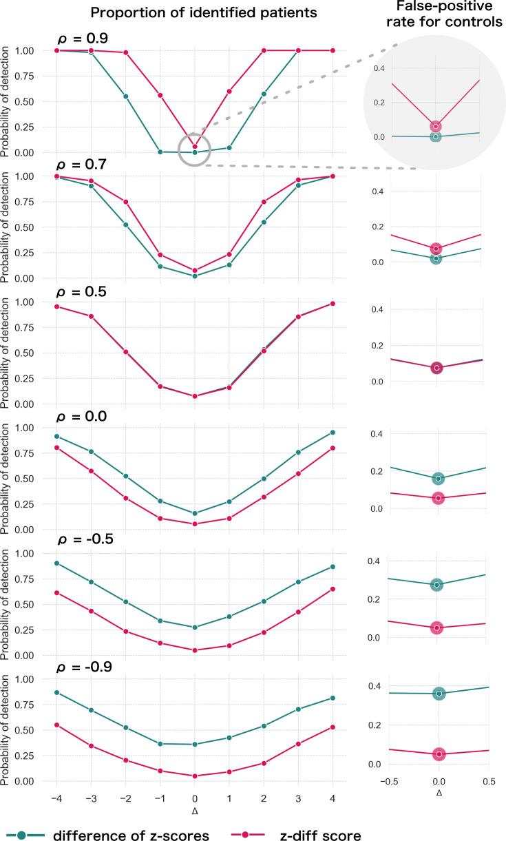 https://cdn.ncbi.nlm.nih.gov/pmc/blobs/fa22/11903031/a657d69d0c94/elife-95823-fig2.jpg