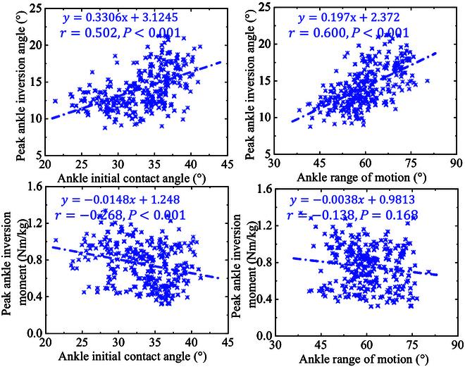 https://cdn.ncbi.nlm.nih.gov/pmc/blobs/fa24/11109754/0eb4930217c6/cbsystems.0126.fig.008.jpg