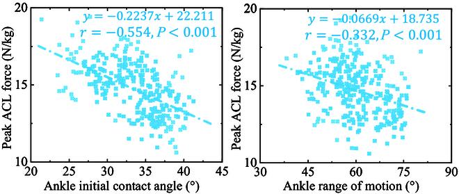 https://cdn.ncbi.nlm.nih.gov/pmc/blobs/fa24/11109754/797d55a9f1bb/cbsystems.0126.fig.007.jpg