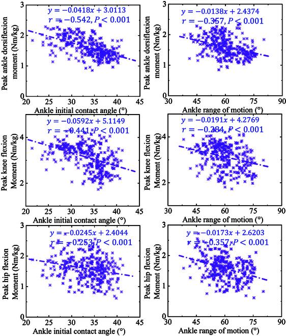 https://cdn.ncbi.nlm.nih.gov/pmc/blobs/fa24/11109754/a39bbb49640d/cbsystems.0126.fig.006.jpg