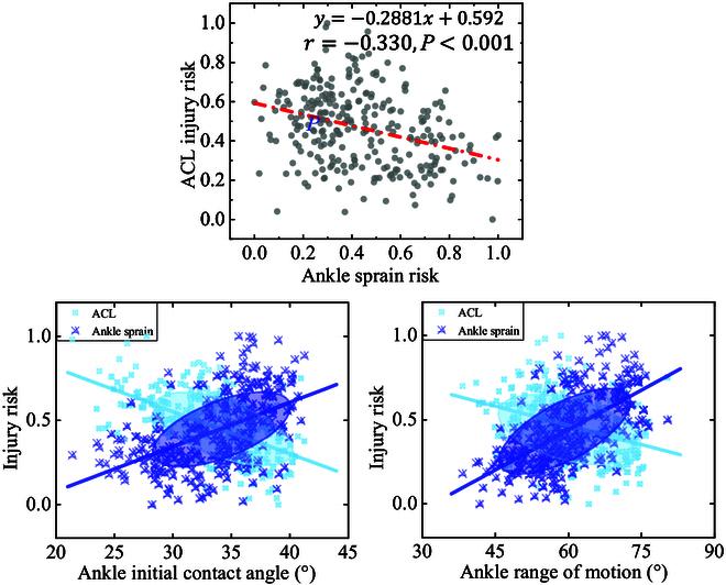 https://cdn.ncbi.nlm.nih.gov/pmc/blobs/fa24/11109754/f1fef4f2c9ac/cbsystems.0126.fig.009.jpg