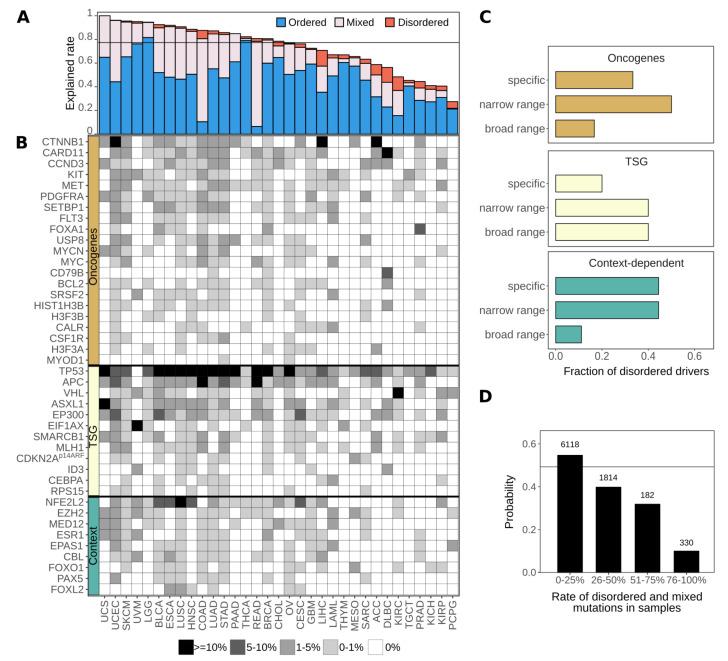 https://cdn.ncbi.nlm.nih.gov/pmc/blobs/fa24/8000335/65e159736a99/biomolecules-11-00381-g005.jpg