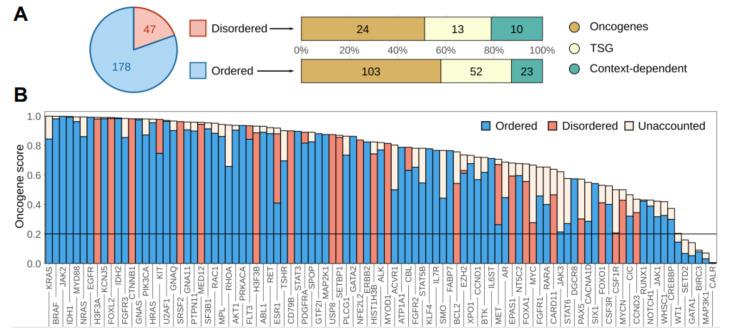 https://cdn.ncbi.nlm.nih.gov/pmc/blobs/fa24/8000335/a6e3d7e25462/biomolecules-11-00381-g001.jpg