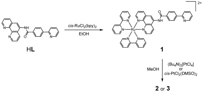 https://cdn.ncbi.nlm.nih.gov/pmc/blobs/fa26/6257604/1617e0898a5f/molecules-15-04908-g010.jpg