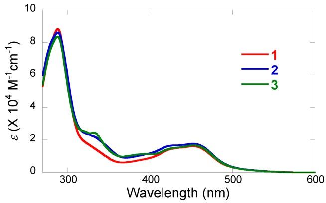 https://cdn.ncbi.nlm.nih.gov/pmc/blobs/fa26/6257604/33515c2ba1d0/molecules-15-04908-g001.jpg