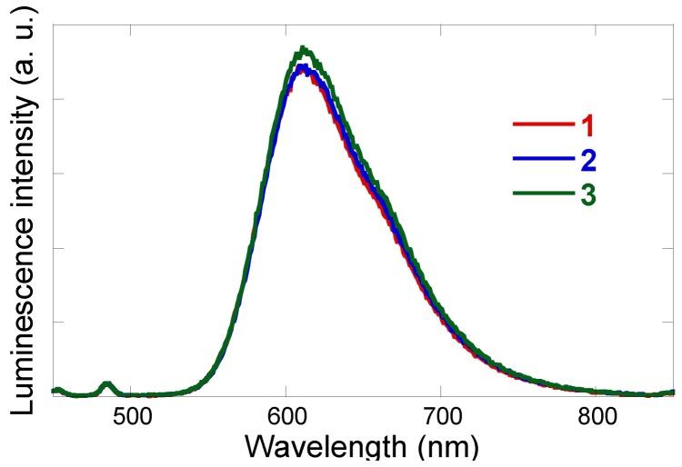 https://cdn.ncbi.nlm.nih.gov/pmc/blobs/fa26/6257604/be1046d026fe/molecules-15-04908-g002.jpg