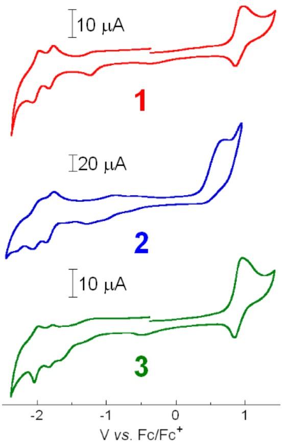 https://cdn.ncbi.nlm.nih.gov/pmc/blobs/fa26/6257604/ee93a1633da9/molecules-15-04908-g003.jpg