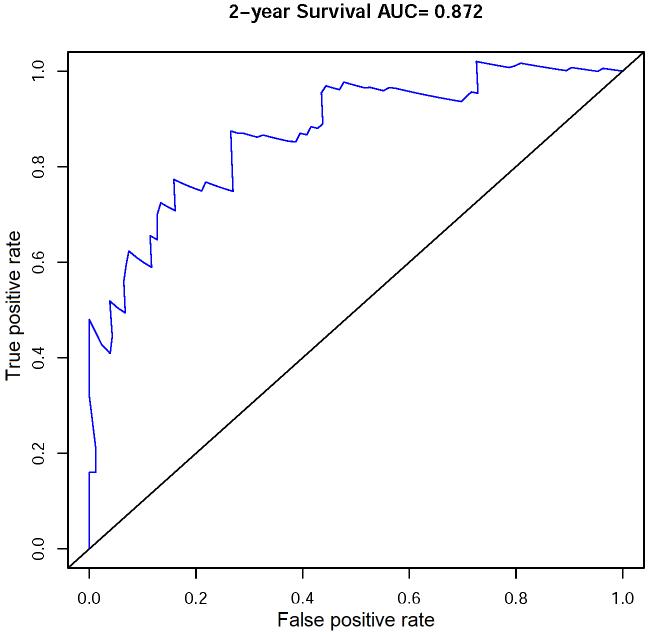 https://cdn.ncbi.nlm.nih.gov/pmc/blobs/fa26/9108612/466a45171a80/cbm-34-cbm210292-g008.jpg