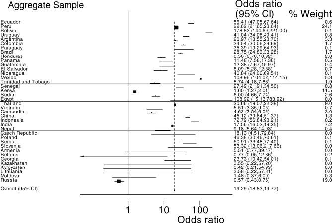 https://cdn.ncbi.nlm.nih.gov/pmc/blobs/fa27/2222934/c449f5f9619e/pmed.0040339.g002.jpg