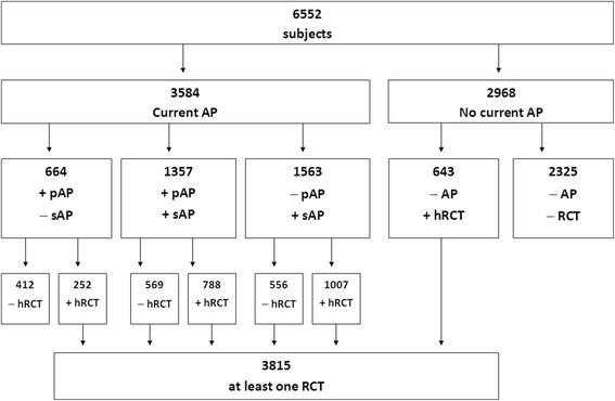 https://cdn.ncbi.nlm.nih.gov/pmc/blobs/fa28/5727925/a9a0e5b43fc2/12903_2017_429_Fig1_HTML.jpg