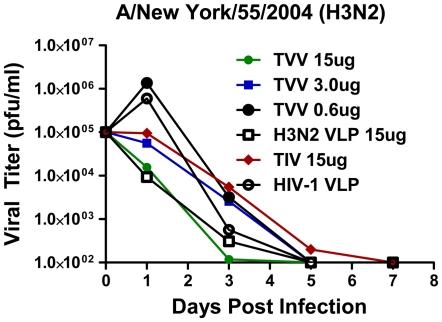https://cdn.ncbi.nlm.nih.gov/pmc/blobs/fa29/2698286/754a55f11f99/pone.0006032.g007.jpg