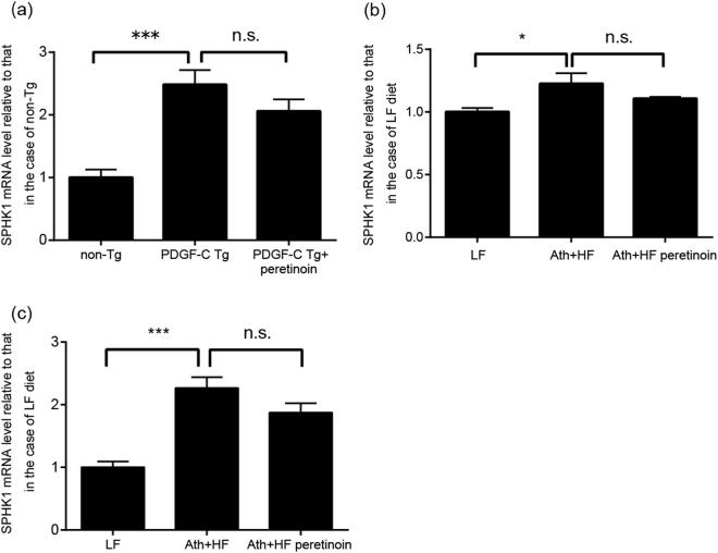 https://cdn.ncbi.nlm.nih.gov/pmc/blobs/fa2a/5717167/3109965a3144/41598_2017_17285_Fig1_HTML.jpg