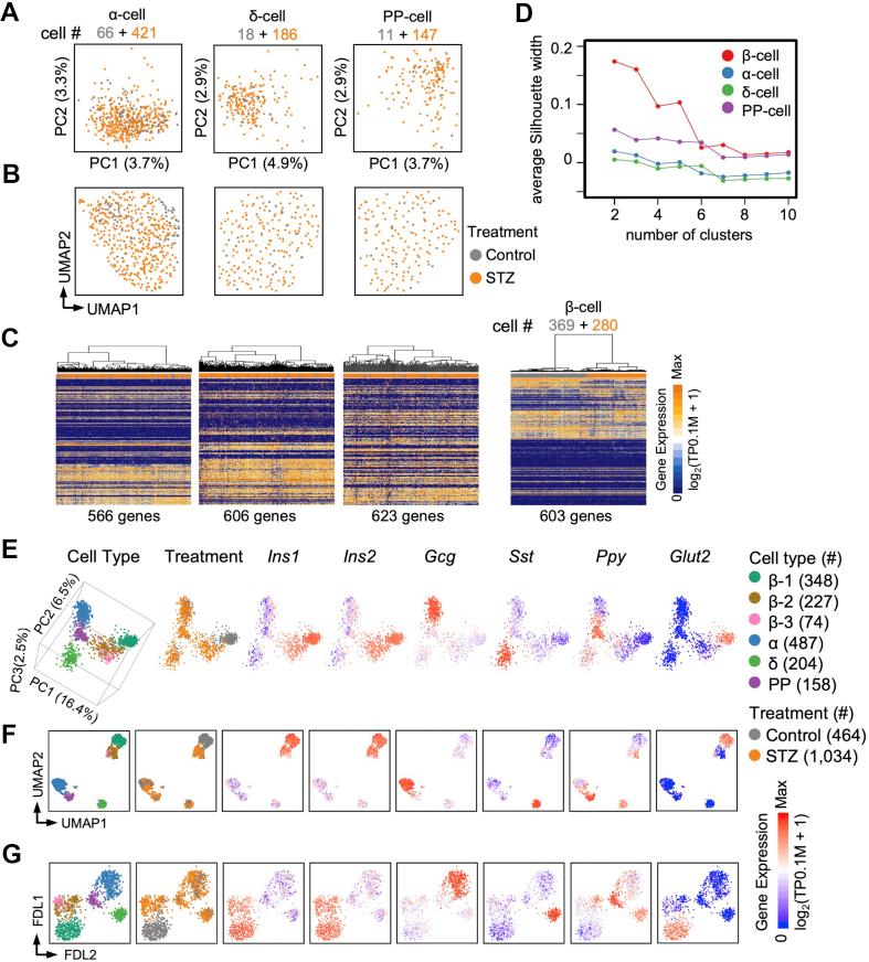 https://cdn.ncbi.nlm.nih.gov/pmc/blobs/fa2a/7184252/189c5c3a521d/gr4.jpg