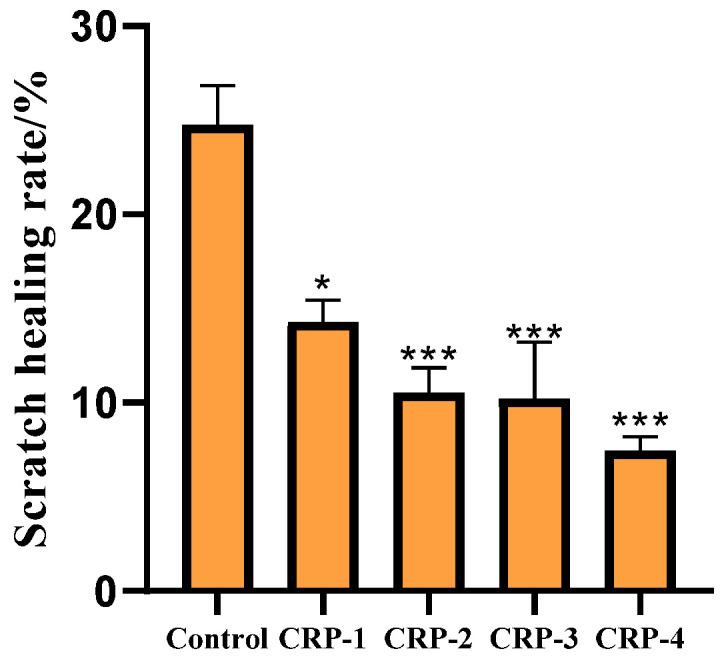 https://cdn.ncbi.nlm.nih.gov/pmc/blobs/fa2b/11355090/614c1ac5cdfc/marinedrugs-22-00356-g010.jpg