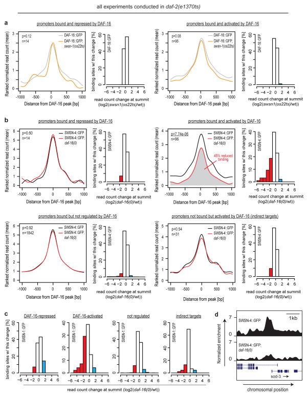 https://cdn.ncbi.nlm.nih.gov/pmc/blobs/fa2b/3748955/1198c763a14b/nihms497211f5.jpg