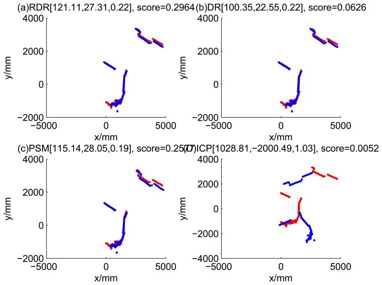 https://cdn.ncbi.nlm.nih.gov/pmc/blobs/fa2b/4208186/29a4529f8681/sensors-14-16532f7.jpg