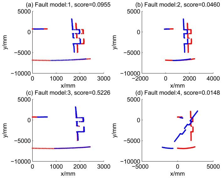 https://cdn.ncbi.nlm.nih.gov/pmc/blobs/fa2b/4208186/3dac60285e0a/sensors-14-16532f18.jpg
