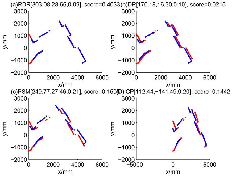 https://cdn.ncbi.nlm.nih.gov/pmc/blobs/fa2b/4208186/659496021b4c/sensors-14-16532f16.jpg