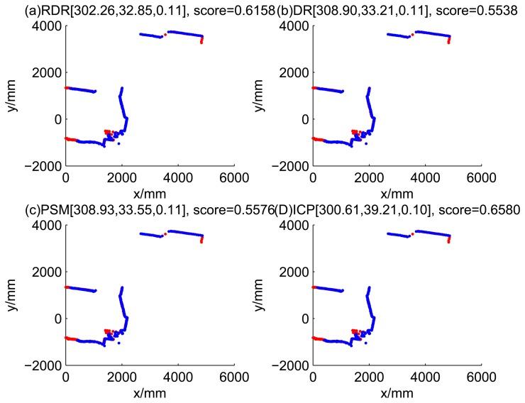 https://cdn.ncbi.nlm.nih.gov/pmc/blobs/fa2b/4208186/815201c073b4/sensors-14-16532f12.jpg