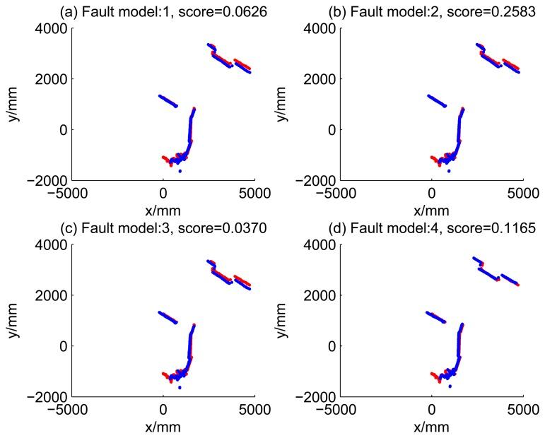 https://cdn.ncbi.nlm.nih.gov/pmc/blobs/fa2b/4208186/868a67caceec/sensors-14-16532f5.jpg