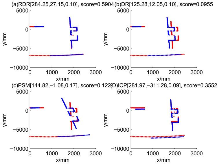 https://cdn.ncbi.nlm.nih.gov/pmc/blobs/fa2b/4208186/ff4a5db9fb70/sensors-14-16532f20.jpg