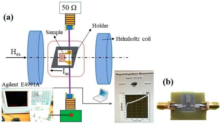 https://cdn.ncbi.nlm.nih.gov/pmc/blobs/fa2b/6603723/6b465e7098fb/sensors-19-02468-g002.jpg