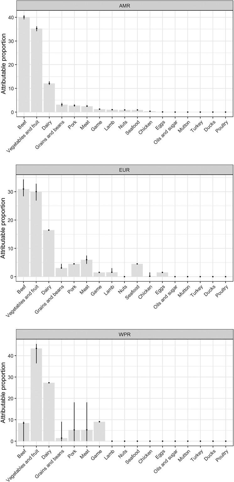 https://cdn.ncbi.nlm.nih.gov/pmc/blobs/fa2d/6625198/c95a53cfe1b9/S095026881900116X_fig1.jpg