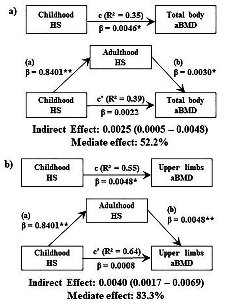 https://cdn.ncbi.nlm.nih.gov/pmc/blobs/fa2f/10074897/3ffc6360a2be/12889_2023_15545_Fig2_HTML.jpg