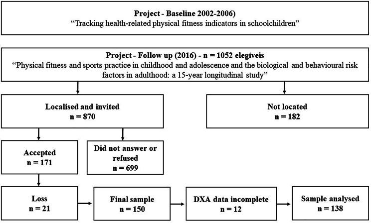 https://cdn.ncbi.nlm.nih.gov/pmc/blobs/fa2f/10074897/f676641342c2/12889_2023_15545_Fig1_HTML.jpg