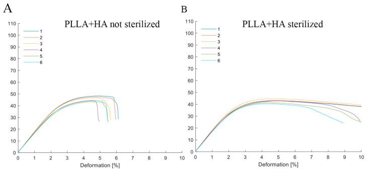 https://cdn.ncbi.nlm.nih.gov/pmc/blobs/fa2f/10740731/2820e63f2f76/biology-12-01474-g001.jpg