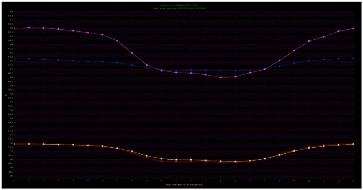 https://cdn.ncbi.nlm.nih.gov/pmc/blobs/fa30/3658708/2fb0c2bbe108/sensors-13-02700f15.jpg