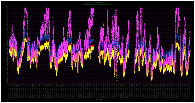 https://cdn.ncbi.nlm.nih.gov/pmc/blobs/fa30/3658708/dcb216578b65/sensors-13-02700f13.jpg